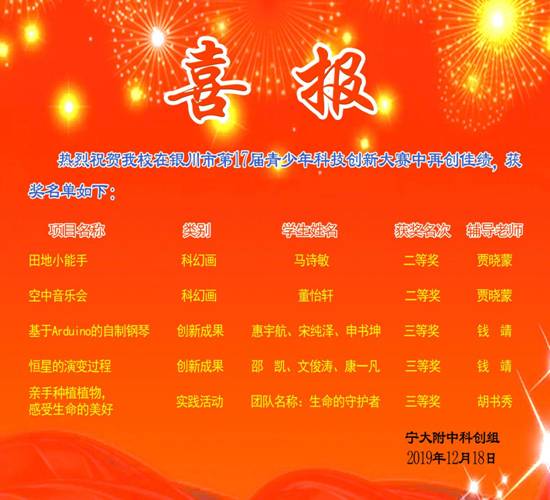 17届科技创新